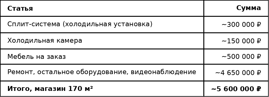 Я открыл три магазина, влез в долги и понял, что виноват в этом сам - 13 Я открыл три магазина, влез в долги и понял, что виноват в этом сам - 13
