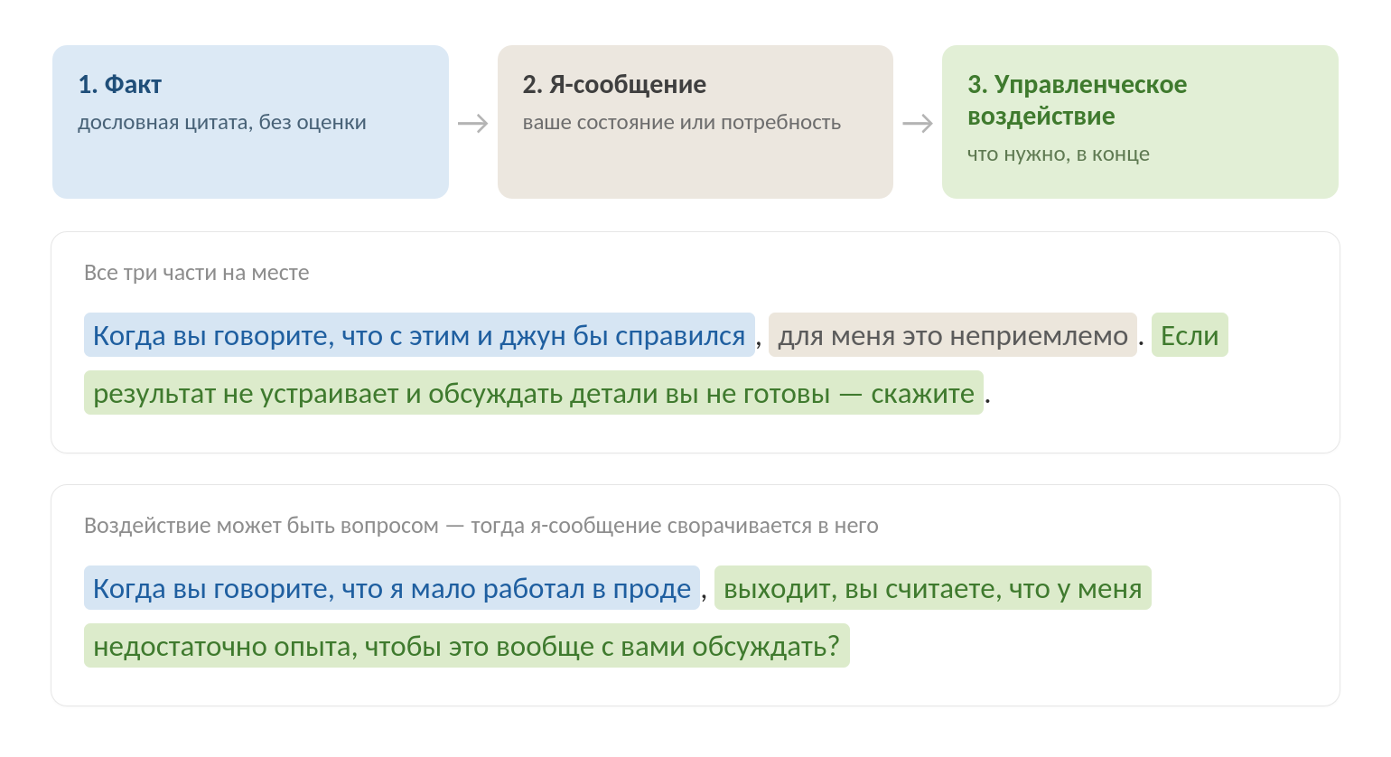 Я ответил «извини, если задел» и проиграл переговоры - 1