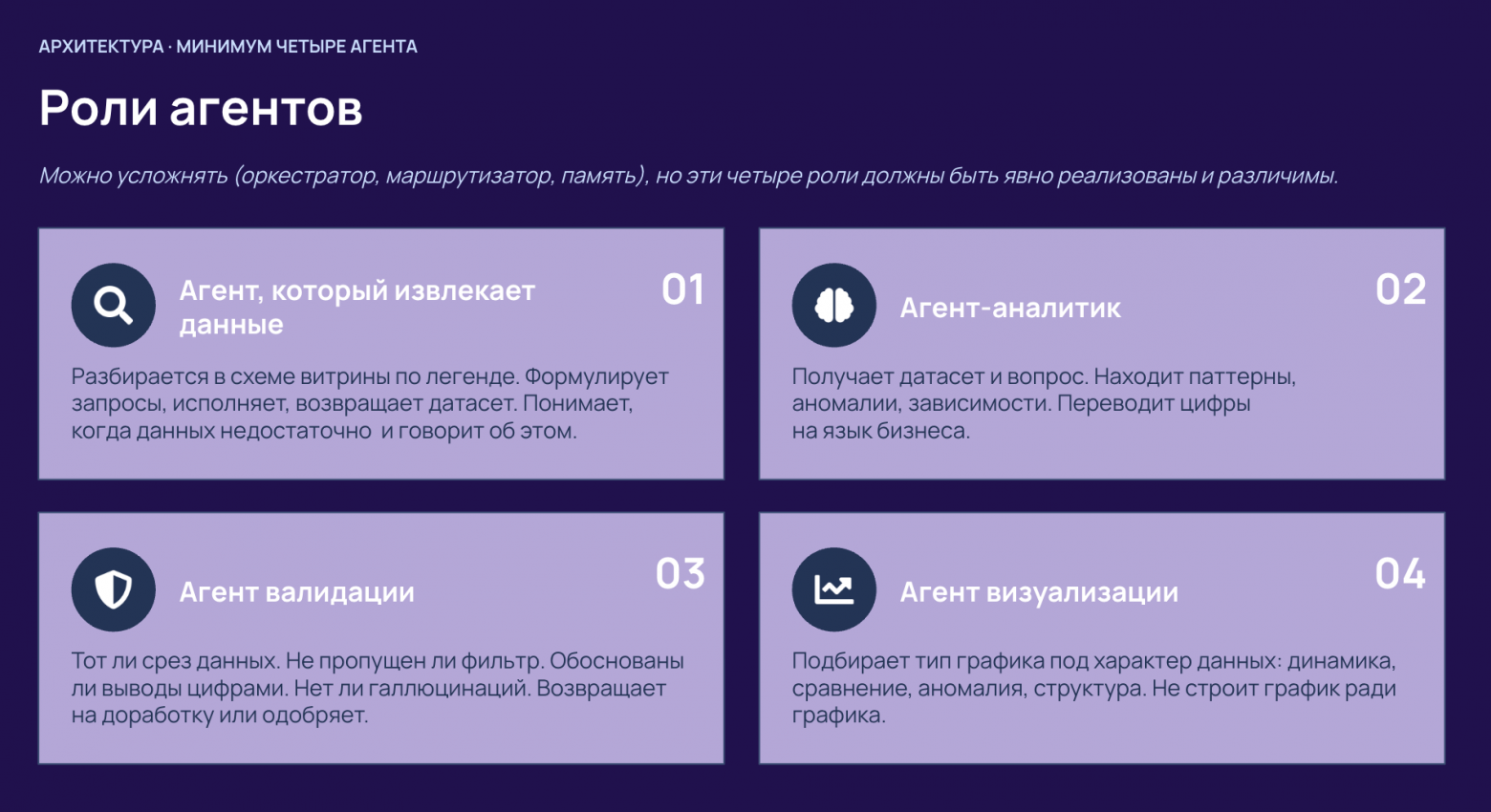 Требования к агентам и примеры из брифинга