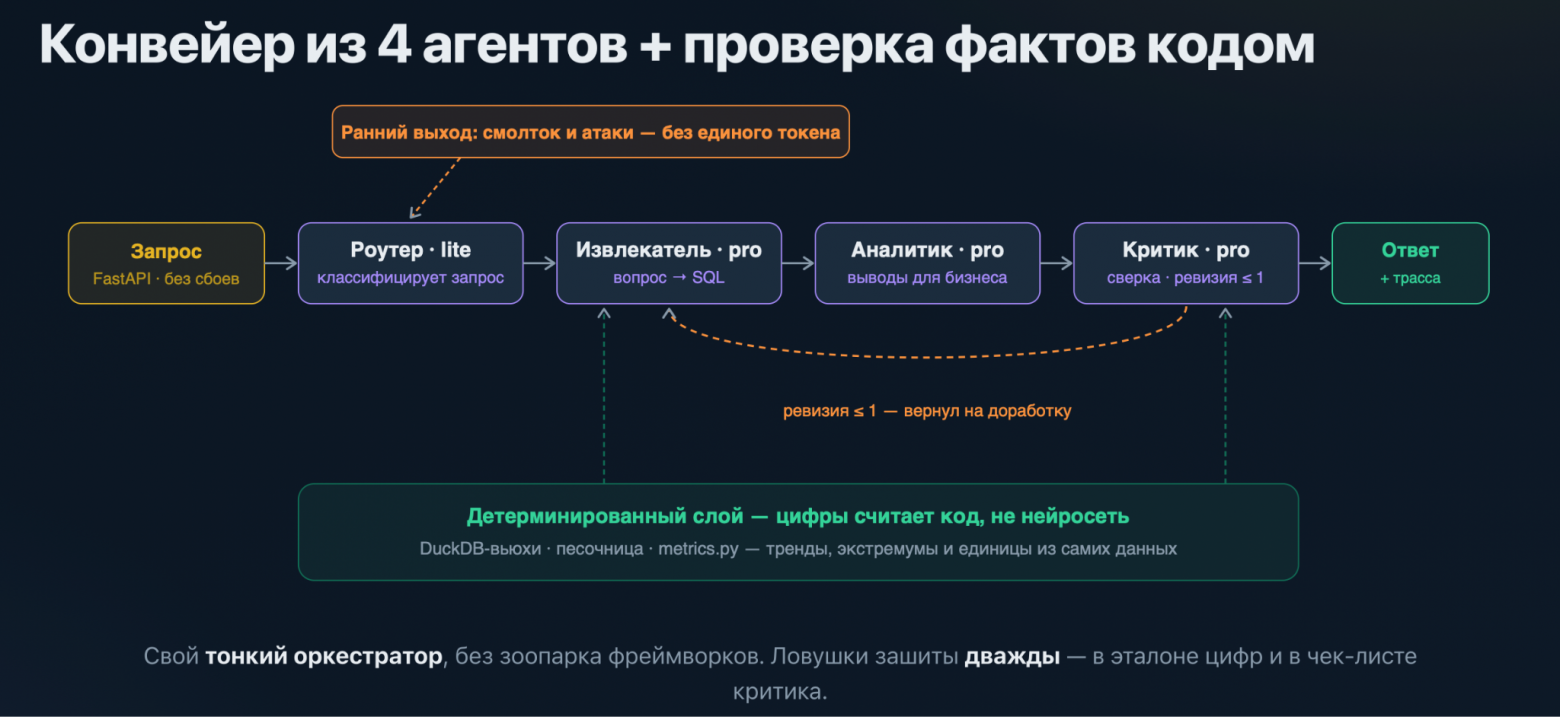 Архитектура