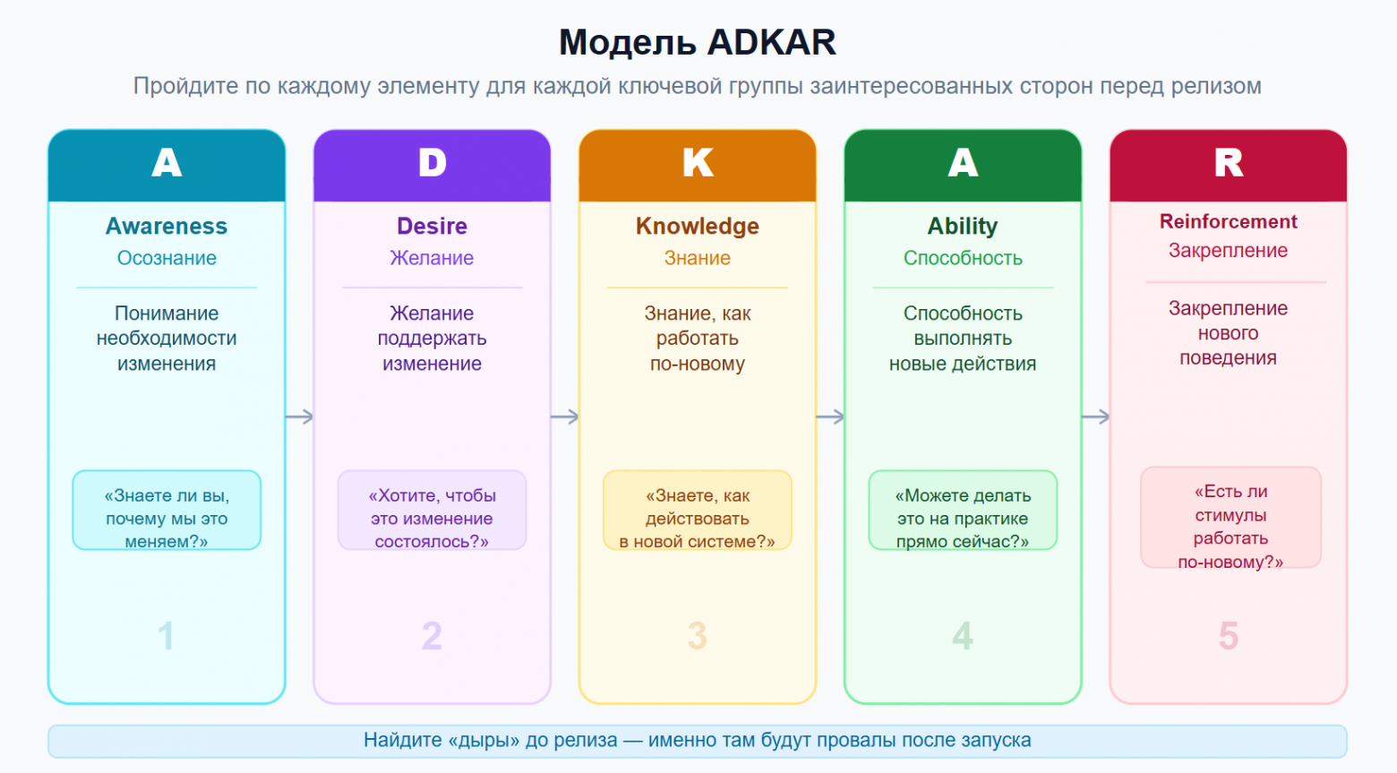 Шесть основ бизнес-анализа: переход из «сегодня» в «завтра» и почему сопротивление убивает даже гениальные решения - 4 Шесть основ бизнес-анализа: переход из «сегодня» в «завтра» и почему сопротивление убивает даже гениальные решения - 4