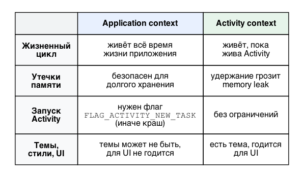 Топ-10 вопросов с Android-собеседований в 2026 — с разборами - 2 Топ-10 вопросов с Android-собеседований в 2026 — с разборами - 2