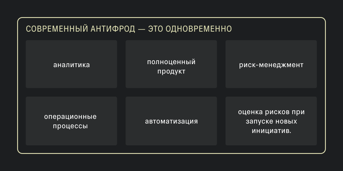 Антифрод в e-commerce: почему банковские подходы не работают в маркетплейсах и доставке - 2 Антифрод в e-commerce: почему банковские подходы не работают в маркетплейсах и доставке - 2