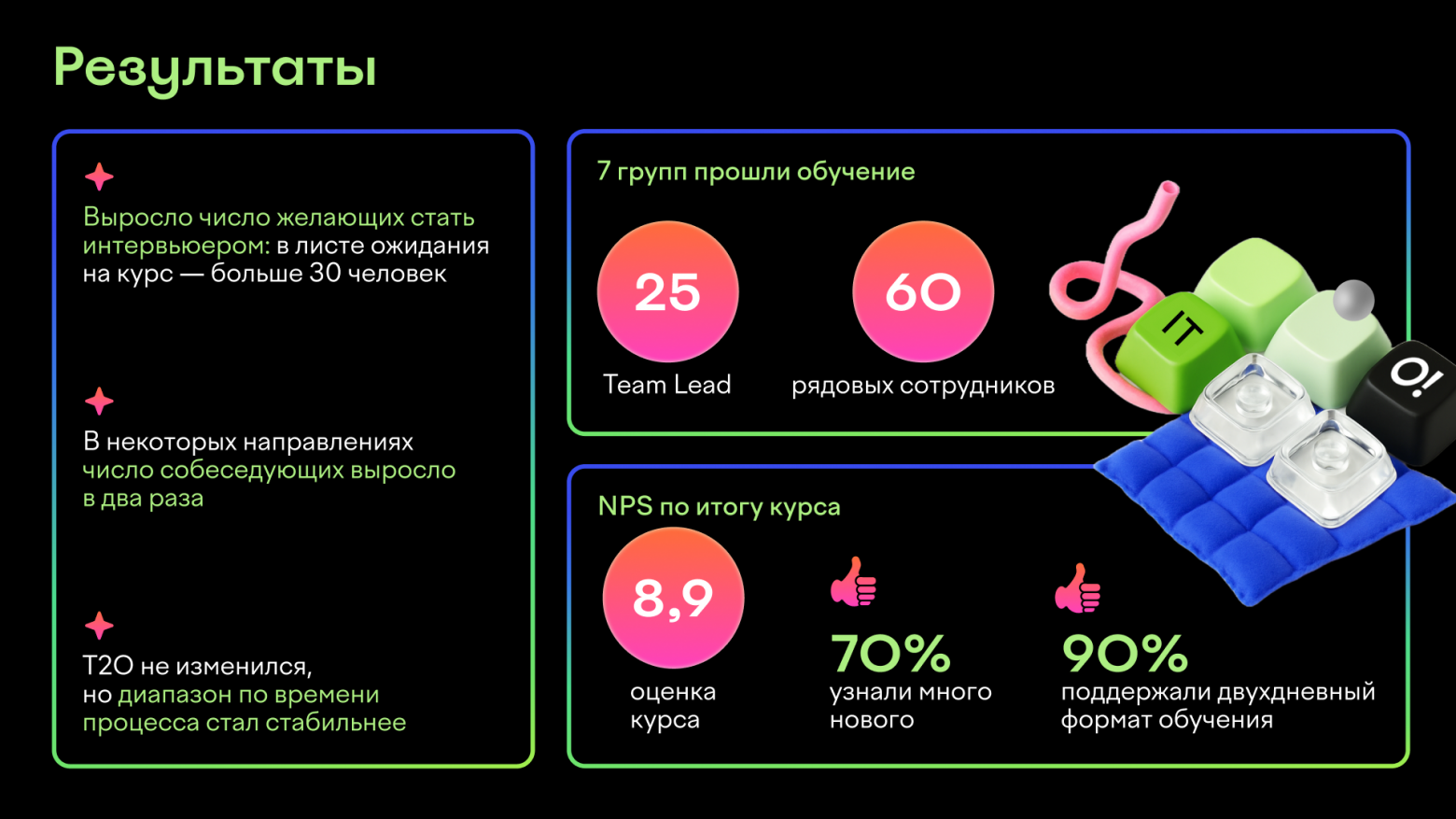 Как сделать технические интервью предсказуемее: опыт внутренней школы Островка - 8 Как сделать технические интервью предсказуемее: опыт внутренней школы Островка - 8