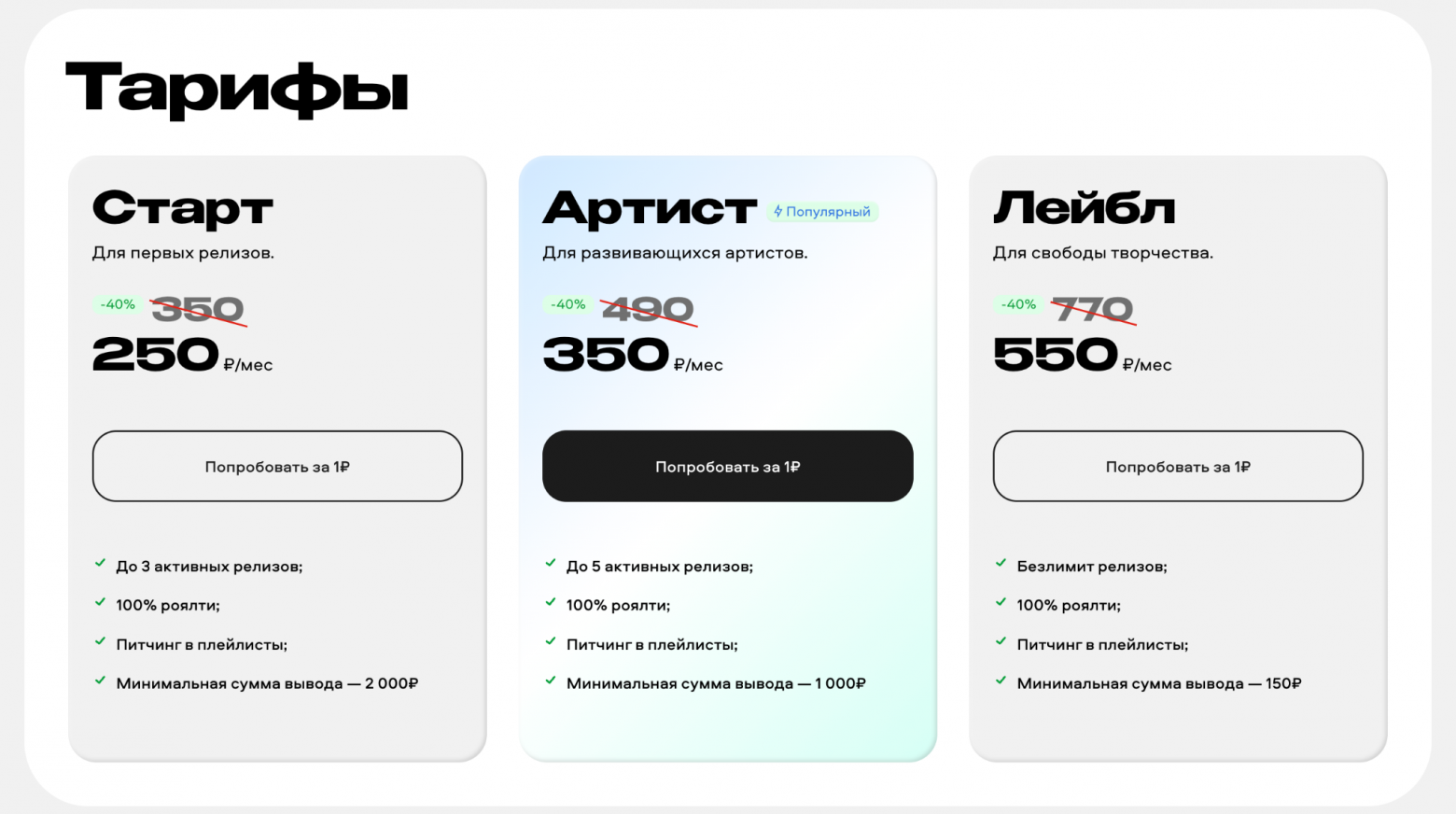 От WordPress-сайта до $220 000 в месяц: как два друга сделали сервис для музыкантов и заработали $1,8 млн - 4 От WordPress-сайта до $220 000 в месяц: как два друга сделали сервис для музыкантов и заработали $1,8 млн - 4