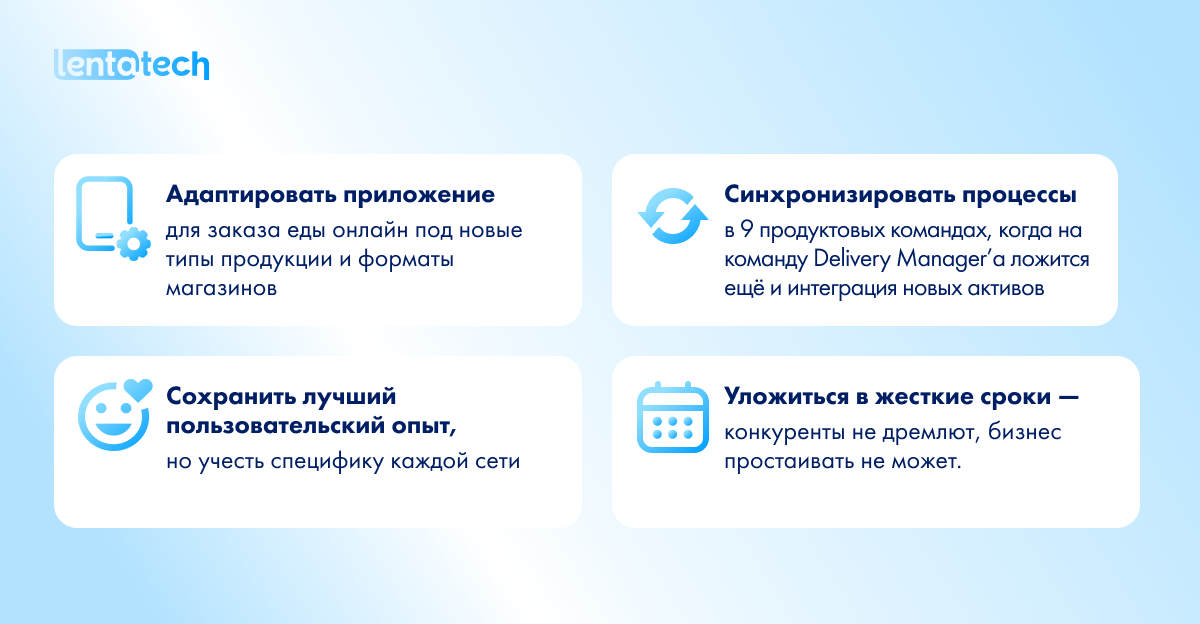 Рисунок 2