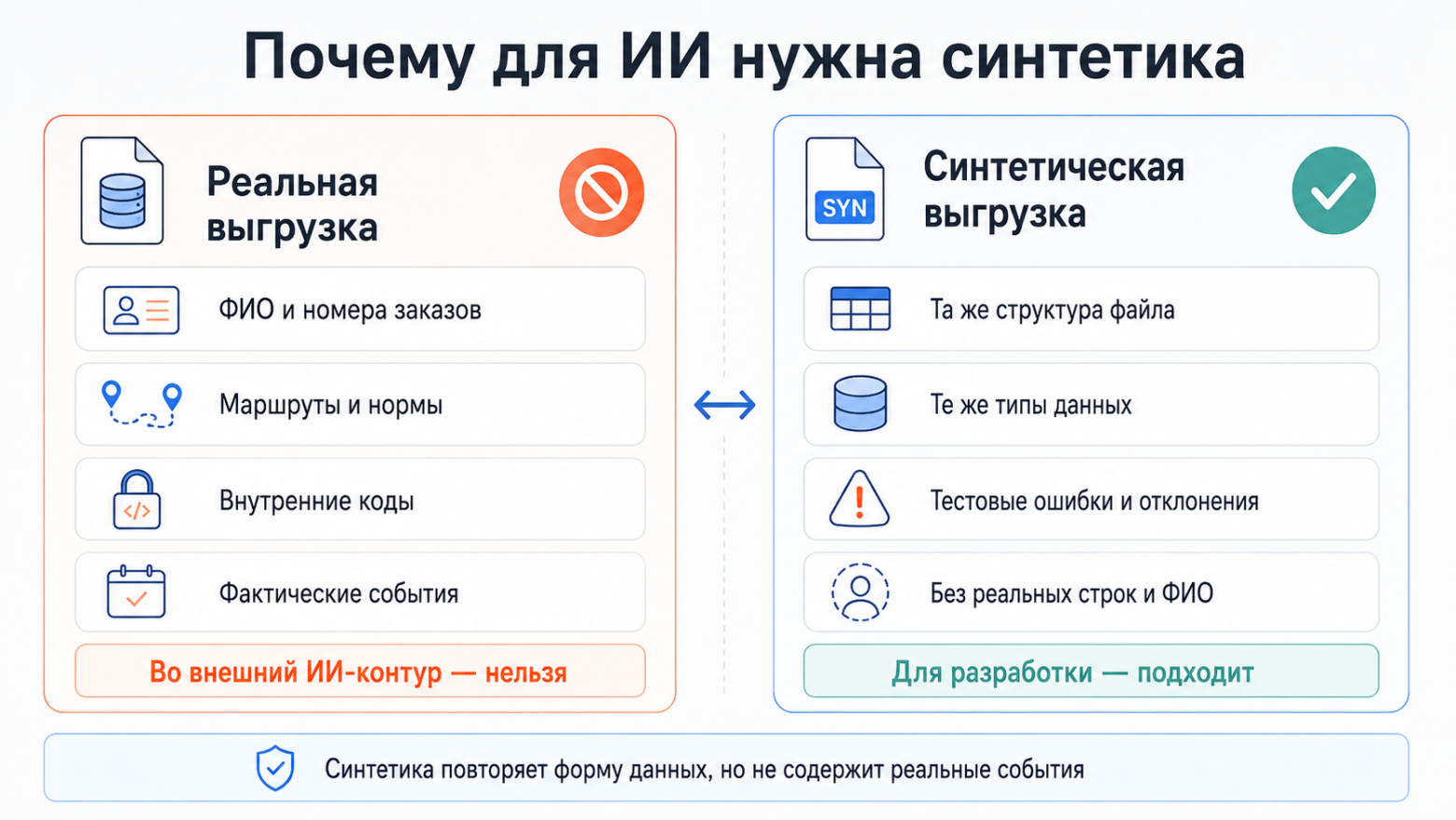 Когда Excel уже не справляется, а BI еще рано: легкий дашборд по выгрузке из 1С - 3 Когда Excel уже не справляется, а BI еще рано: легкий дашборд по выгрузке из 1С - 3