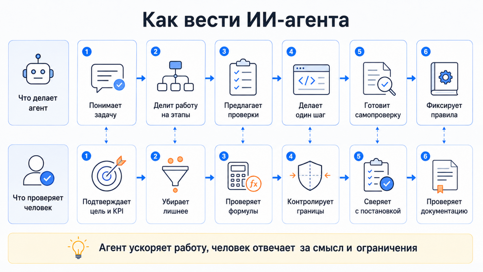 Когда Excel уже не справляется, а BI еще рано: легкий дашборд по выгрузке из 1С - 4 Когда Excel уже не справляется, а BI еще рано: легкий дашборд по выгрузке из 1С - 4