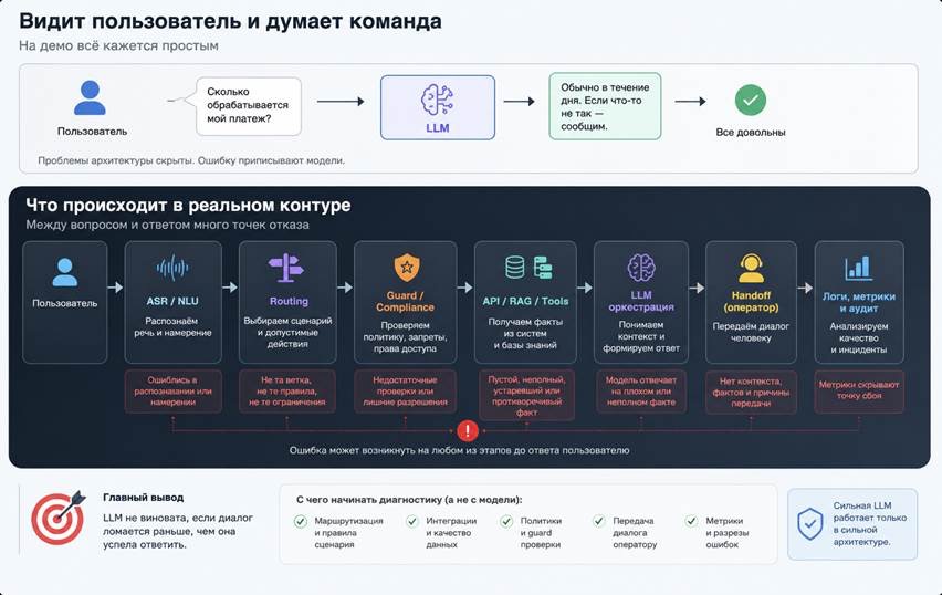 Мы меняли LLM и промпты, а ошибка оказалась совсем в другом месте - 2 Мы меняли LLM и промпты, а ошибка оказалась совсем в другом месте - 2