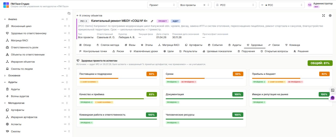 Здоровье проекта по ключевым аспектам