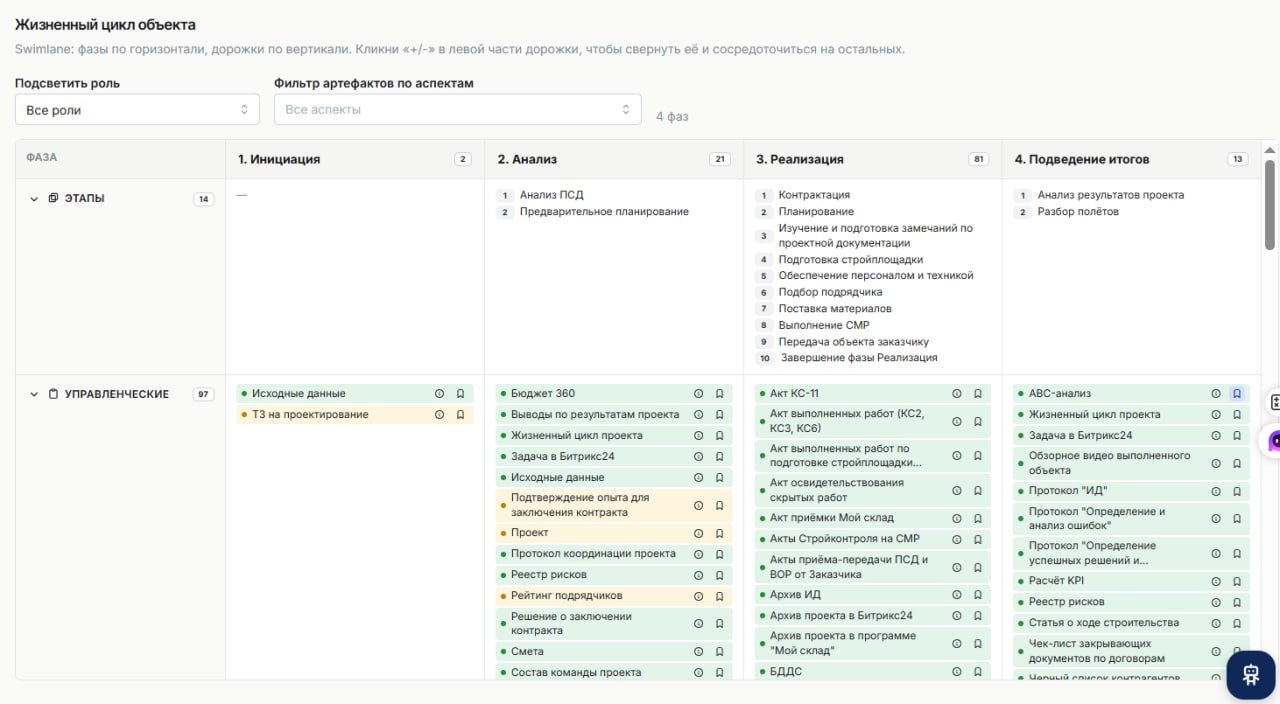 Жизненный цикл проекта