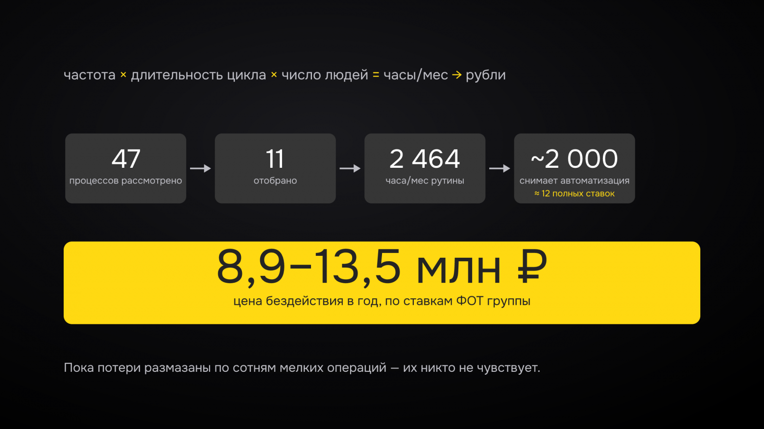 Автоматизация — это на 90% подготовка. Четыре решения, которые принимаются до первой строчки кода - 2 Автоматизация — это на 90% подготовка. Четыре решения, которые принимаются до первой строчки кода - 2
