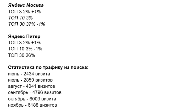 Рис. 12. Один из отчетов SEO - специалиста на старте работы сервиса