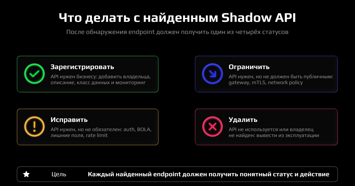 Рисунок 4. Четыре возможных решения для найденного Shadow API
