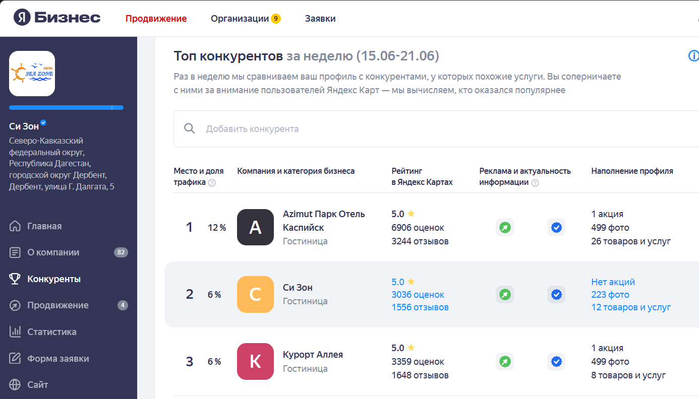 Так что можно догадаться, к каким катастрофическим финансовым последствиям привело бы отсутствие качественного подъезда к объекту