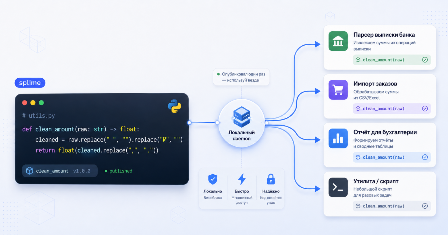 Переиспользуем Python-функции между проектами — без переписывания и передеплоя - 1
