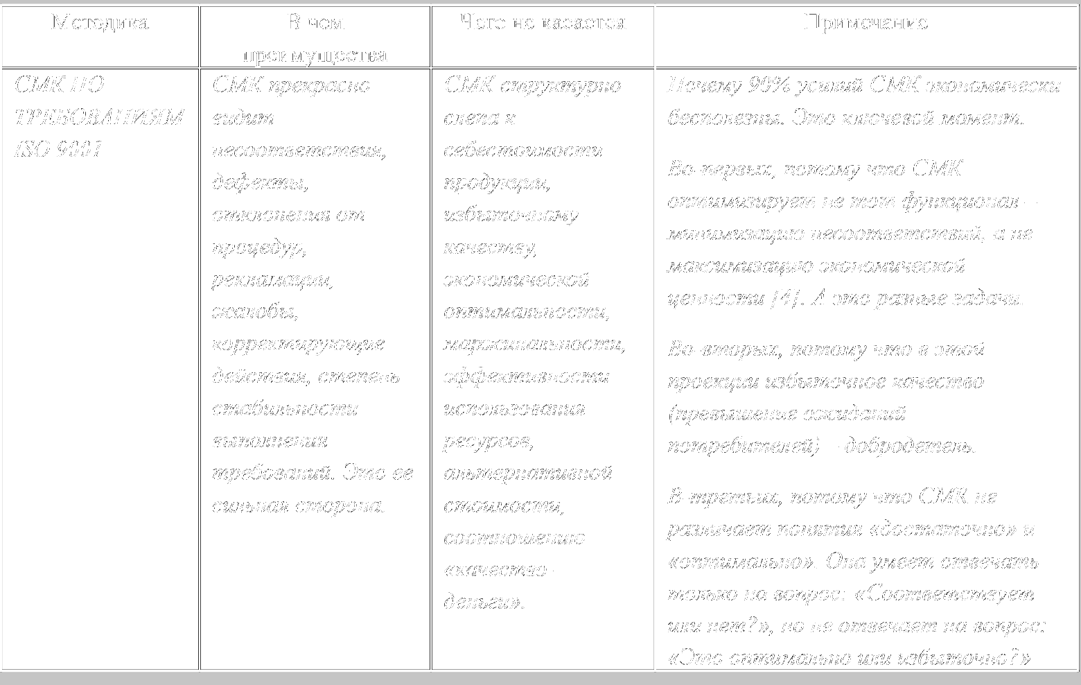 Таблица 1 Проекция СМК