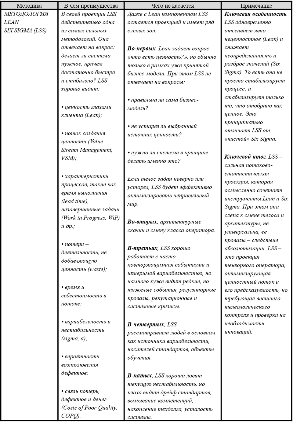 Таблица 5 Проекция LSS.