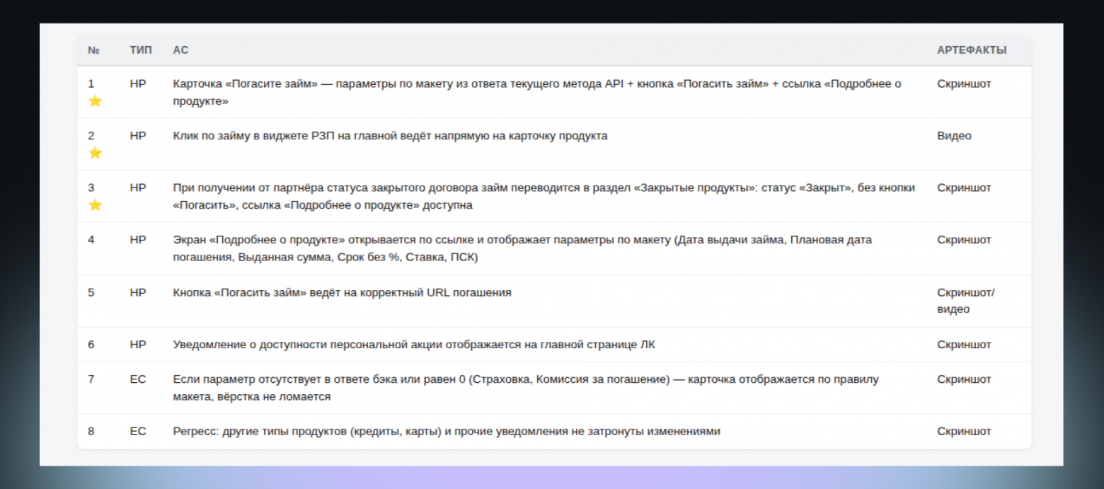 ИИ для QA: мы перестали тратить часы на подготовку Acceptance Criteria - 3