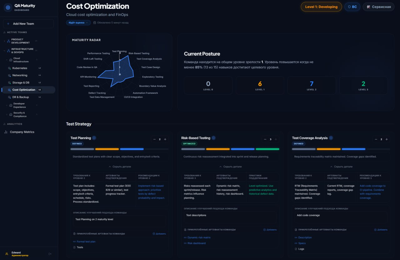 Команда "Cost Optimization"