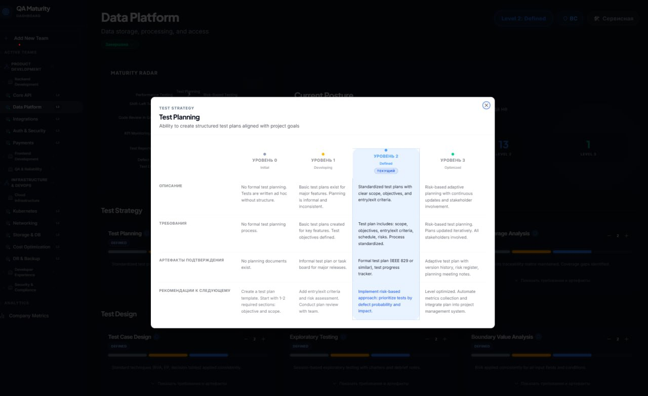Полное описание навыка Test Planning по нажатию на кнопку "i"