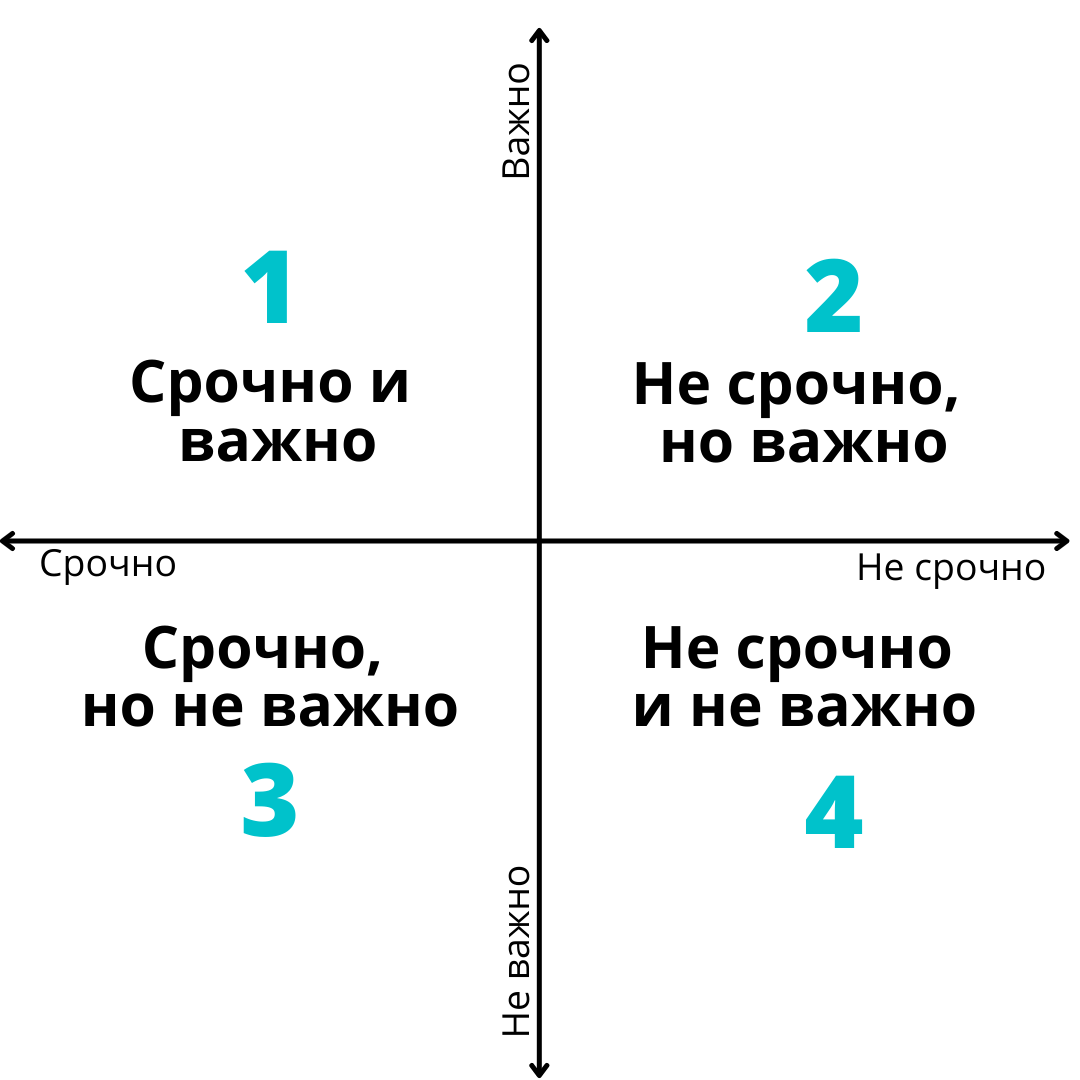 Проклятый тайм‑менеджмент: как «смерч повседневности» и привычка молчать съедают нашу жизнь - 1 Проклятый тайм‑менеджмент: как «смерч повседневности» и привычка молчать съедают нашу жизнь - 1