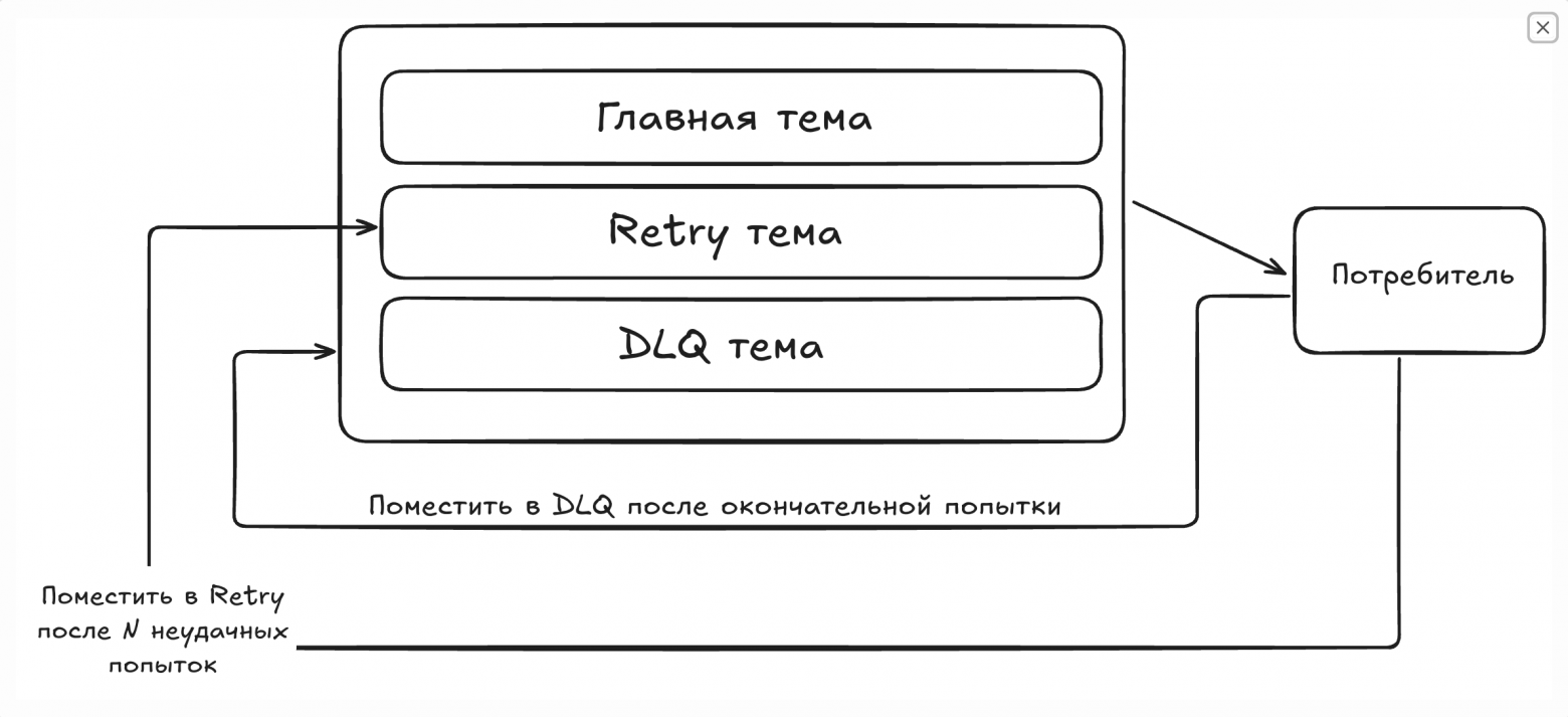 Повторные попытки потребителя и DLQ