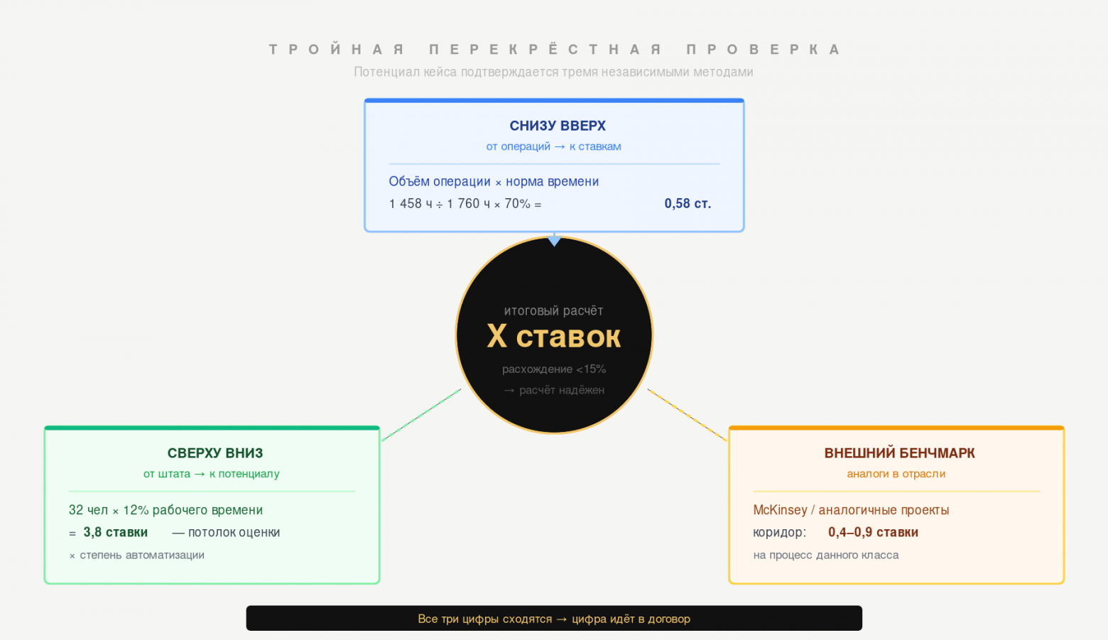 От ТЗ к диагностике: как меняется модель AI-разработки - 2