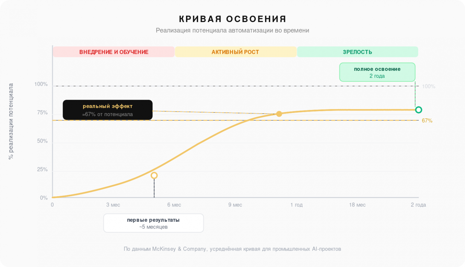 От ТЗ к диагностике: как меняется модель AI-разработки - 3