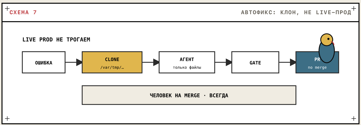 CLI-агент в фоне без API - 10