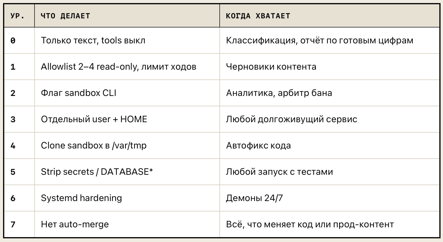 CLI-агент в фоне без API - 12