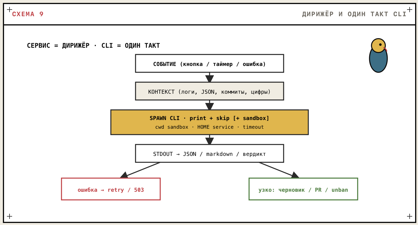 CLI-агент в фоне без API - 13