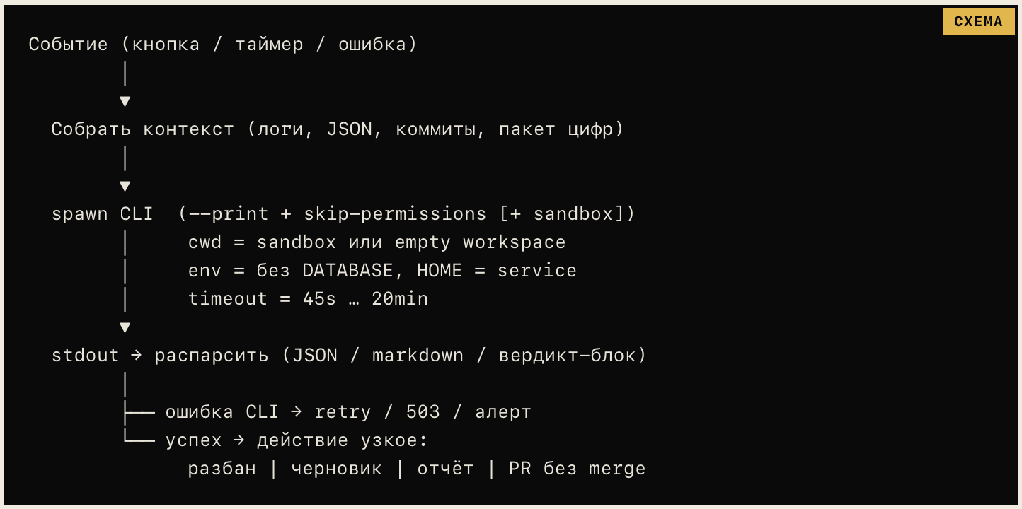 CLI-агент в фоне без API - 14