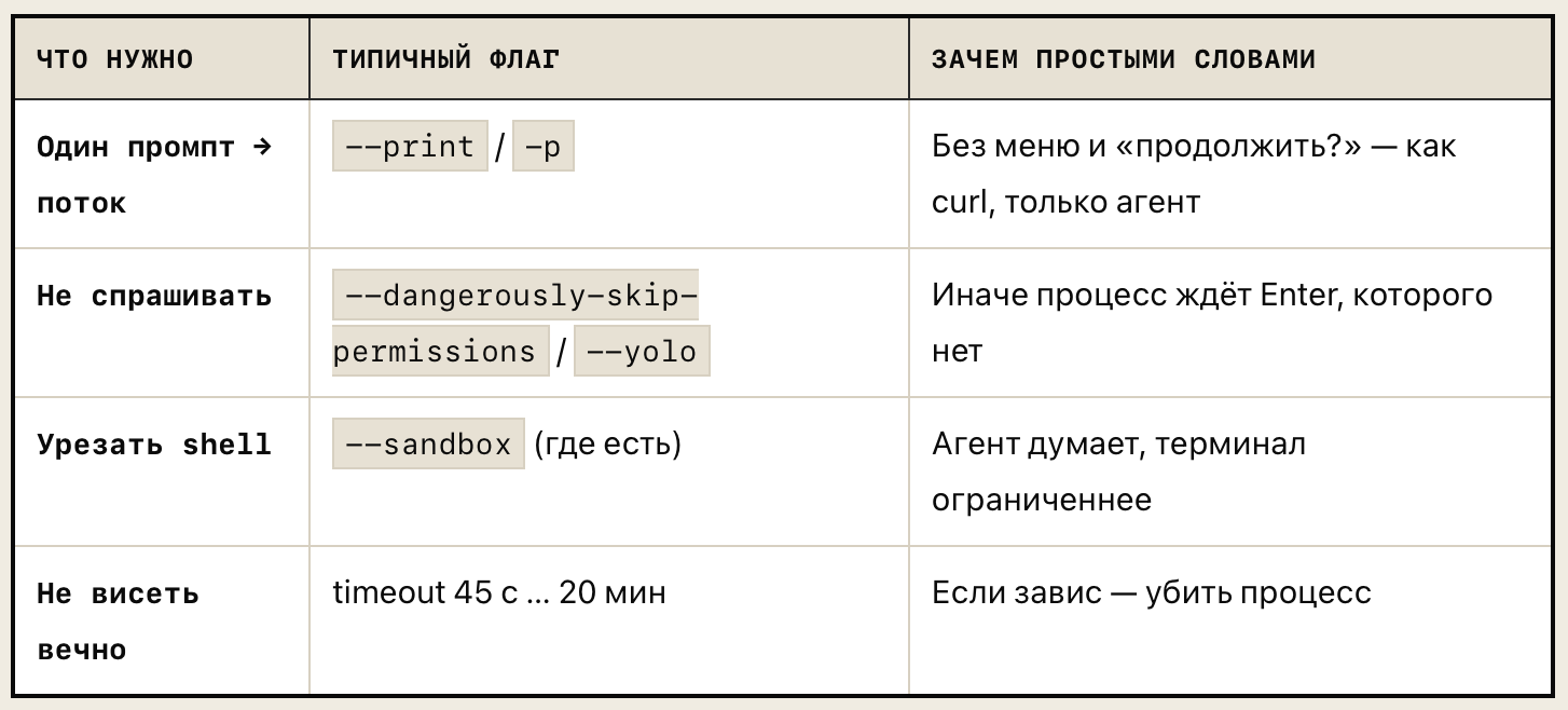 CLI-агент в фоне без API - 2