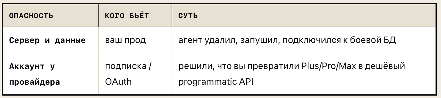 CLI-агент в фоне без API - 5