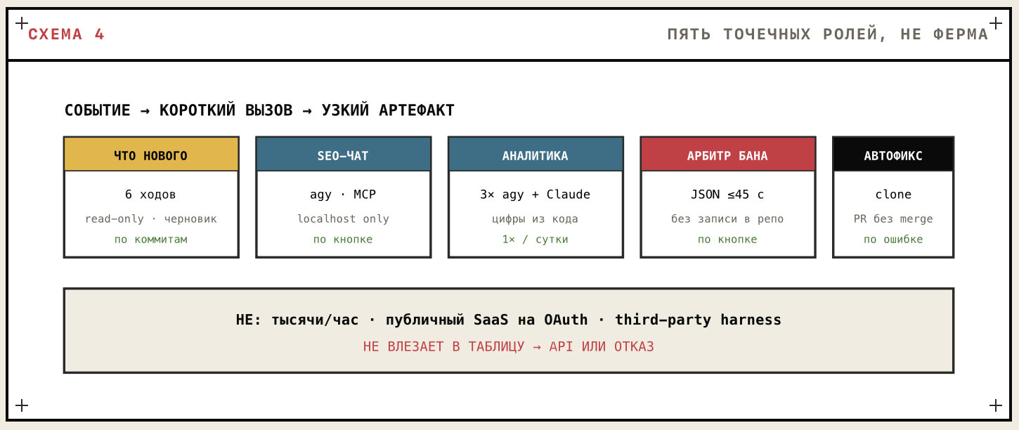 CLI-агент в фоне без API - 6
