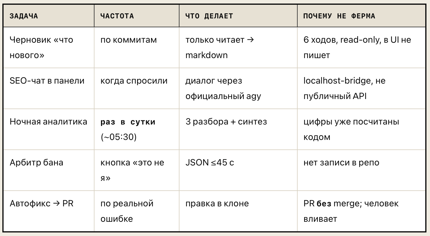 CLI-агент в фоне без API - 7