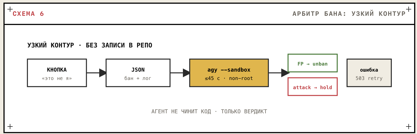 CLI-агент в фоне без API - 9