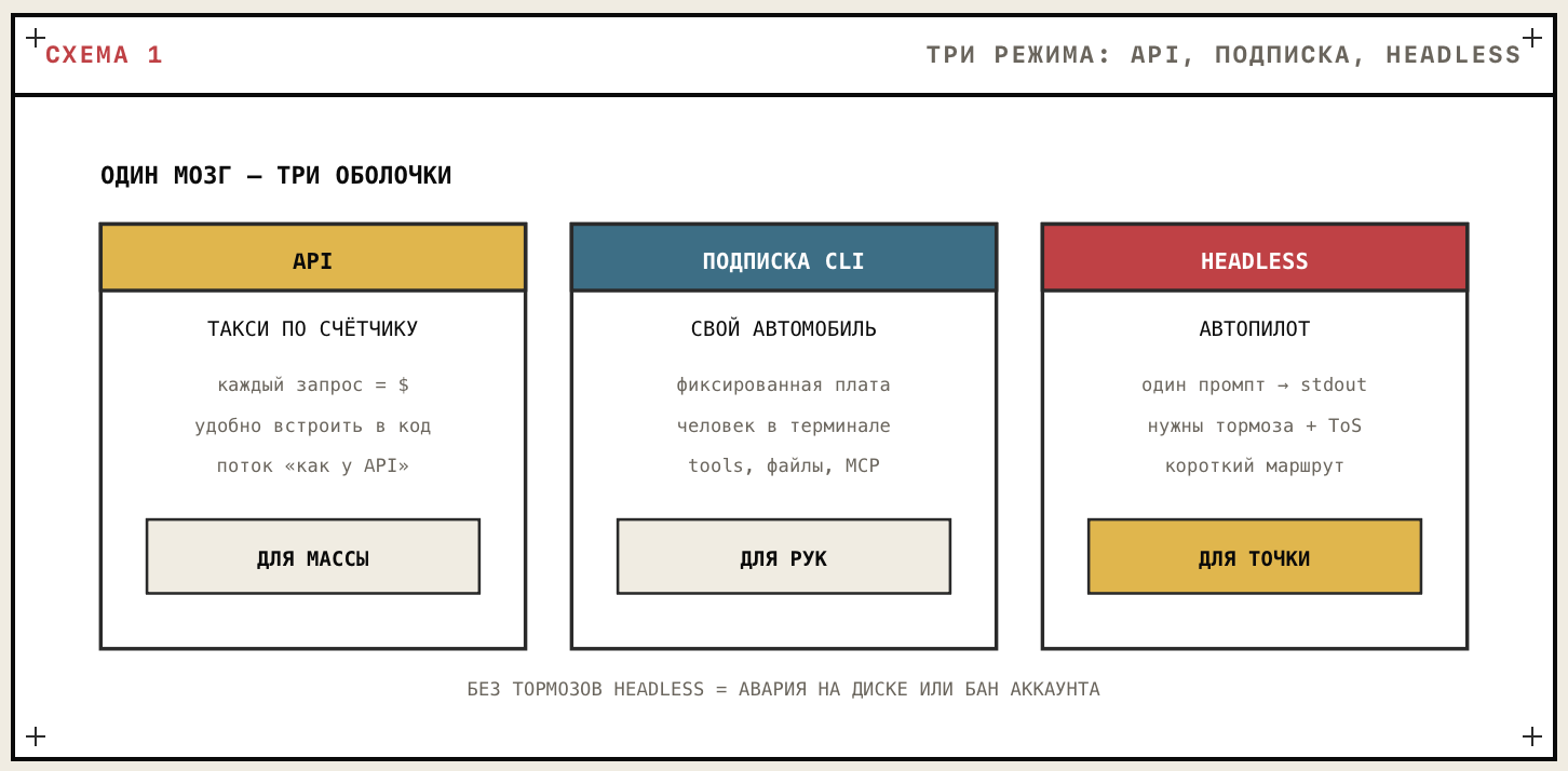 CLI-агент в фоне без API - 1