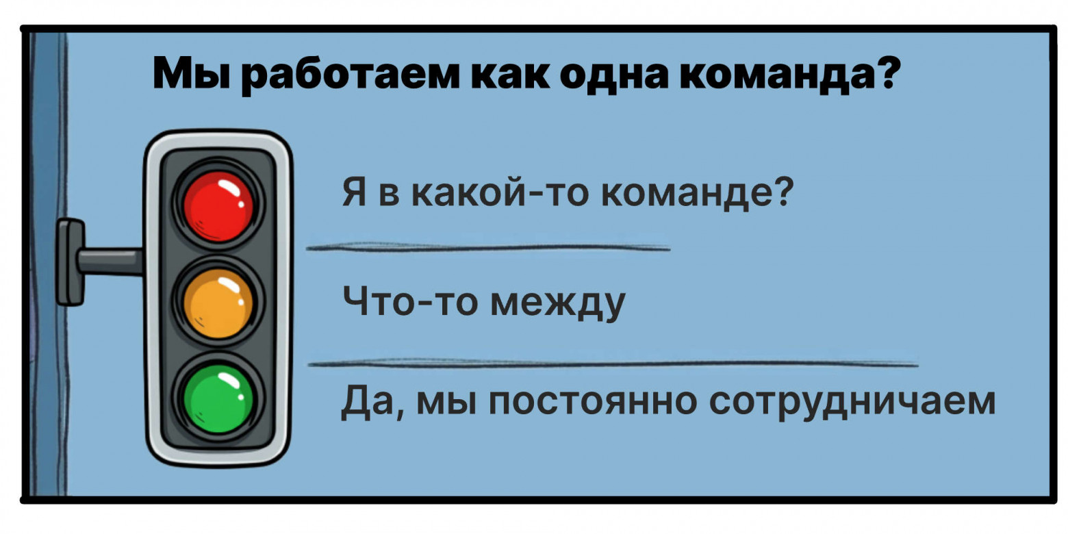 Как измерить «здоровье» дизайн-команды? Полтора года опыта с ретроспективой Spotify Health Check - 3 Как измерить «здоровье» дизайн-команды? Полтора года опыта с ретроспективой Spotify Health Check - 3
