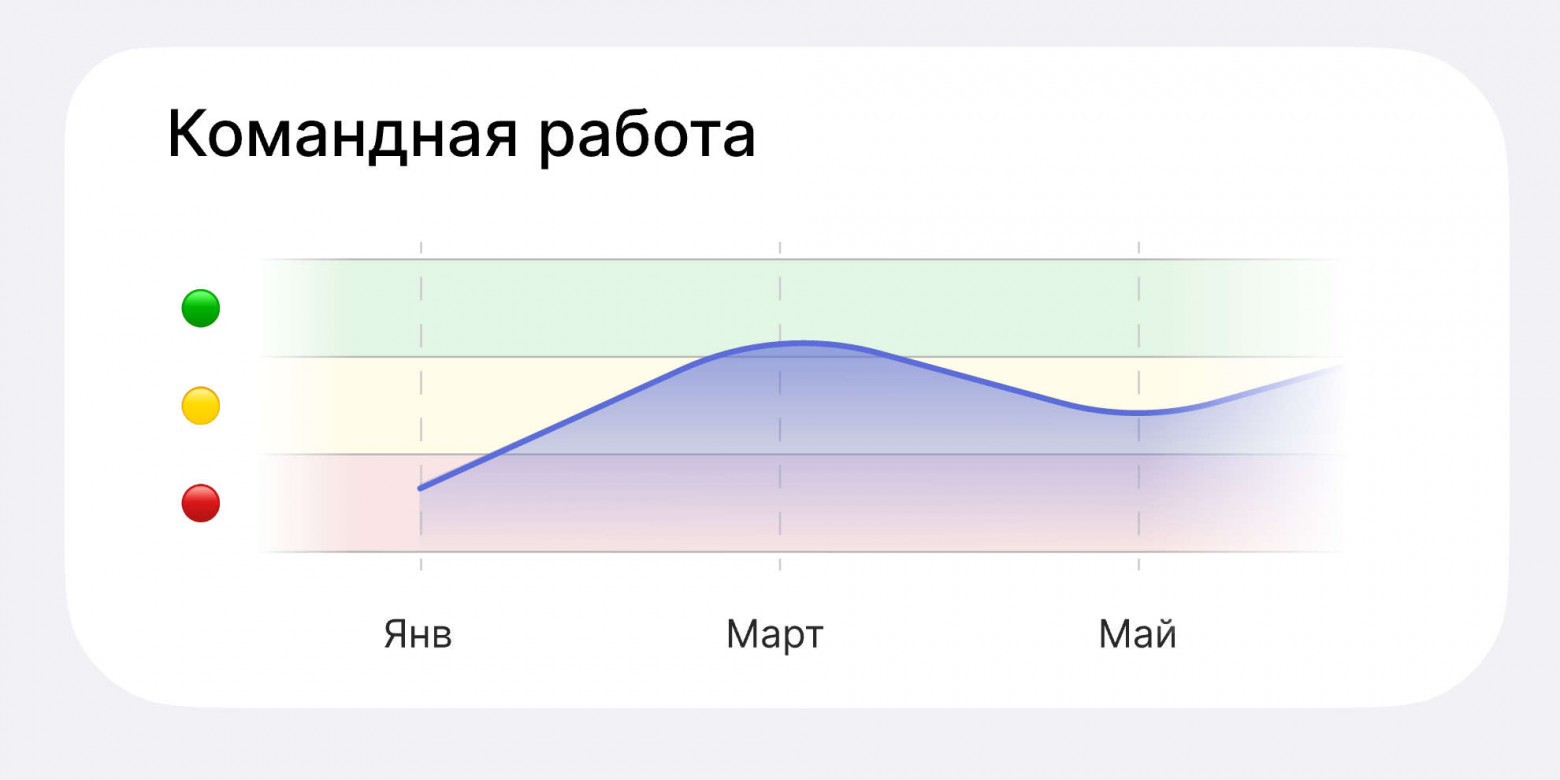 Как измерить «здоровье» дизайн-команды? Полтора года опыта с ретроспективой Spotify Health Check - 5 Как измерить «здоровье» дизайн-команды? Полтора года опыта с ретроспективой Spotify Health Check - 5