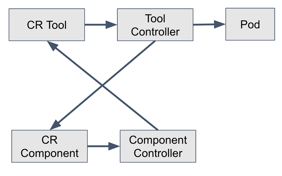Ошибки операторов Kubernetes: как мы их исправляли и чему научились - 2 Ошибки операторов Kubernetes: как мы их исправляли и чему научились - 2