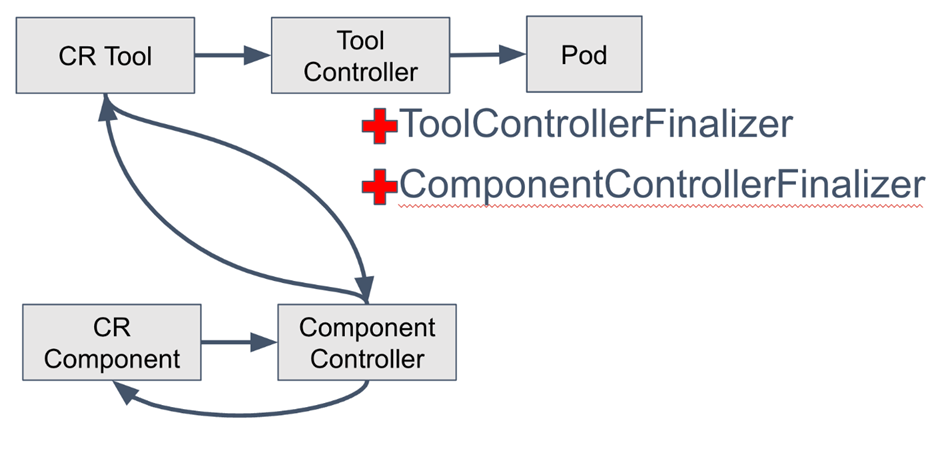 Ошибки операторов Kubernetes: как мы их исправляли и чему научились - 3 Ошибки операторов Kubernetes: как мы их исправляли и чему научились - 3