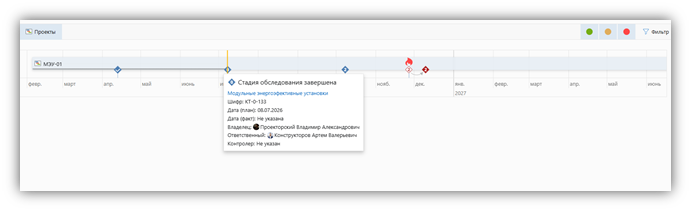 От гипотезы до производства: как устроены проекты НИОКР - 4 От гипотезы до производства: как устроены проекты НИОКР - 4