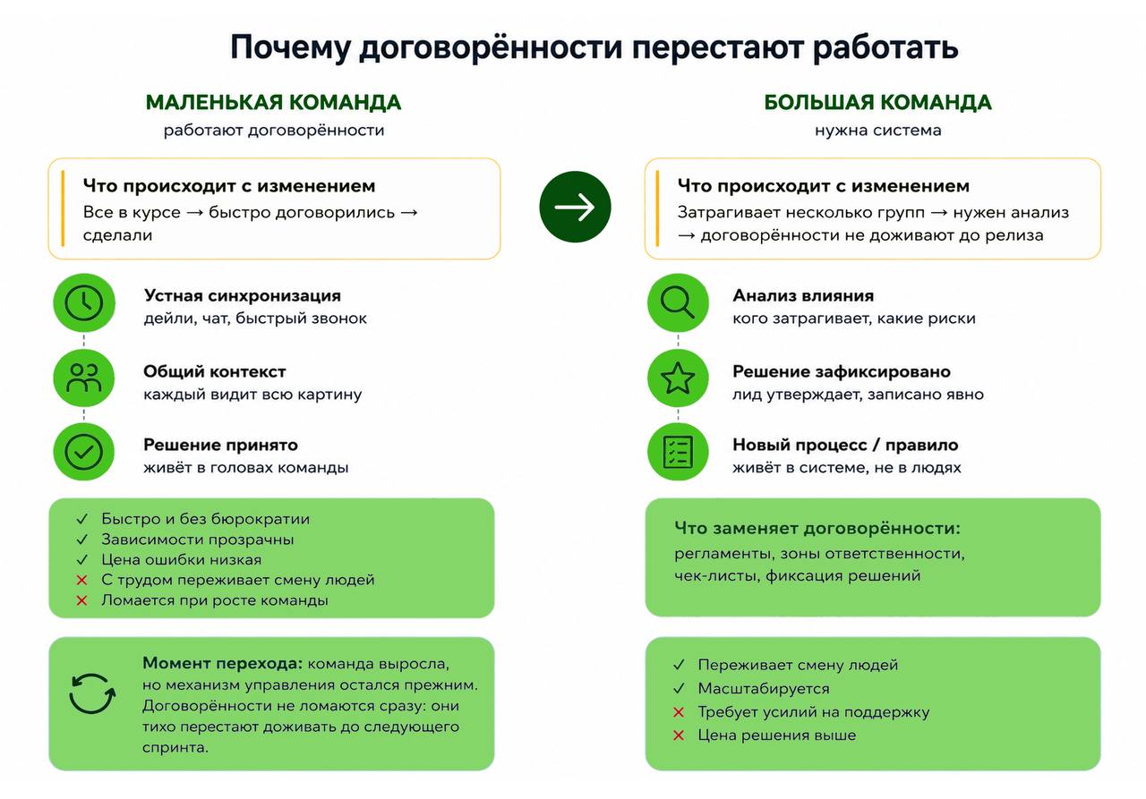 Ты больше не управляешь людьми: почему это происходит и что с этим делать - 3 Ты больше не управляешь людьми: почему это происходит и что с этим делать - 3