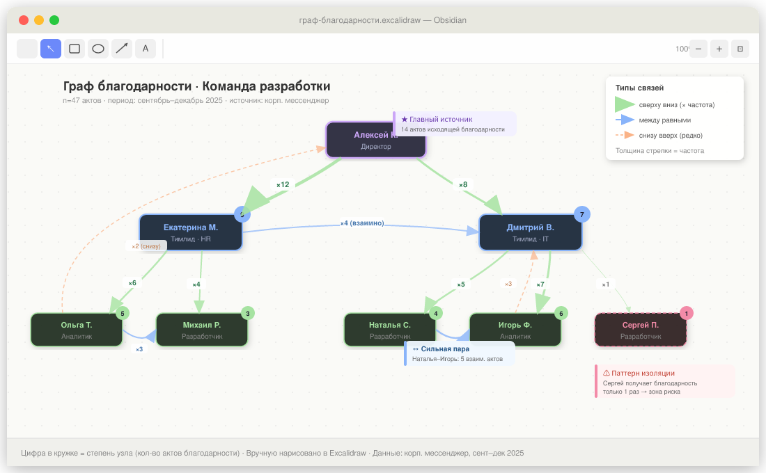 Система для научного исследования в Obsidian и Zotero: база знаний из сотен источников и анализ данных - 10 Система для научного исследования в Obsidian и Zotero: база знаний из сотен источников и анализ данных - 10