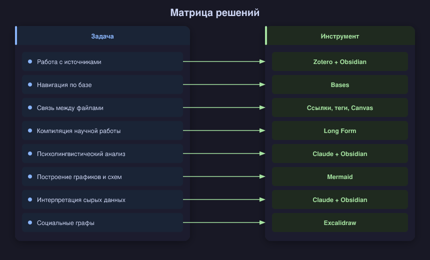 Система для научного исследования в Obsidian и Zotero: база знаний из сотен источников и анализ данных - 2 Система для научного исследования в Obsidian и Zotero: база знаний из сотен источников и анализ данных - 2