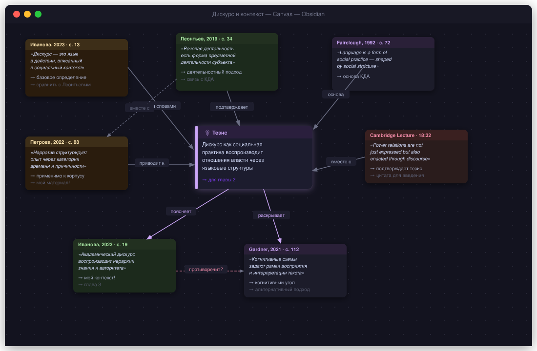 Система для научного исследования в Obsidian и Zotero: база знаний из сотен источников и анализ данных - 6 Система для научного исследования в Obsidian и Zotero: база знаний из сотен источников и анализ данных - 6