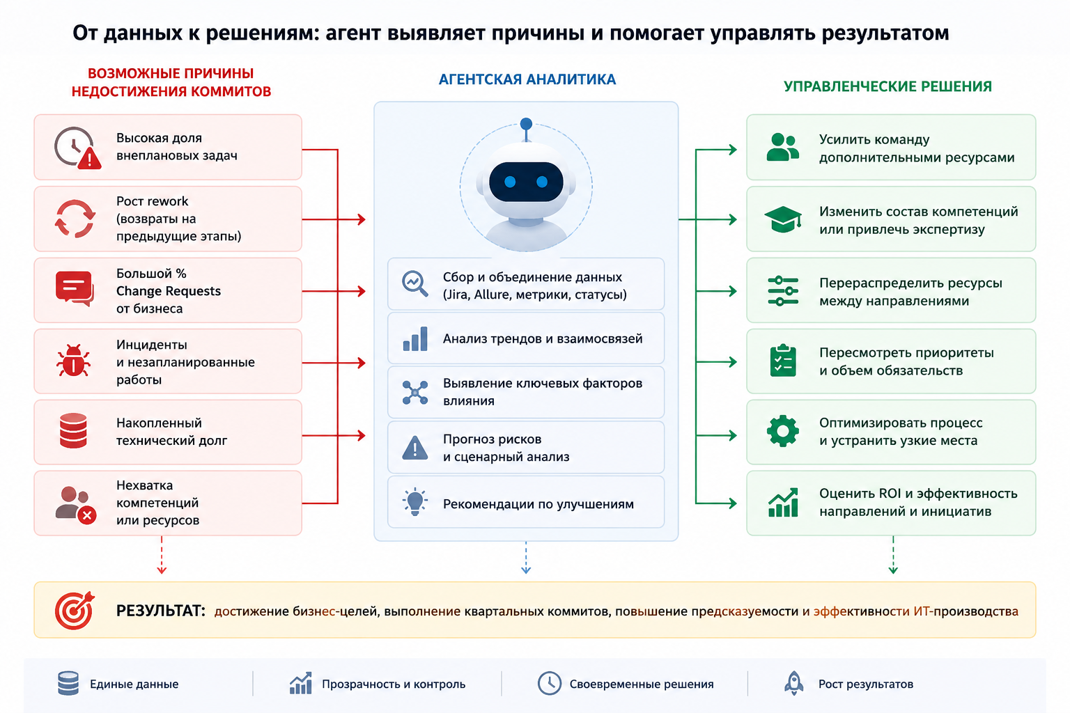 Стандартизация ИТ-производства как первый шаг к автоматизации процессов - 2 Стандартизация ИТ-производства как первый шаг к автоматизации процессов - 2