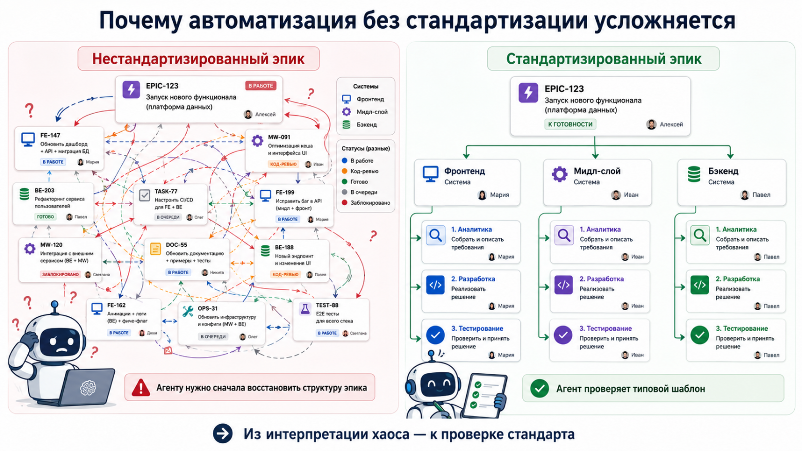 Стандартизация ИТ-производства как первый шаг к автоматизации процессов - 1 Стандартизация ИТ-производства как первый шаг к автоматизации процессов - 1